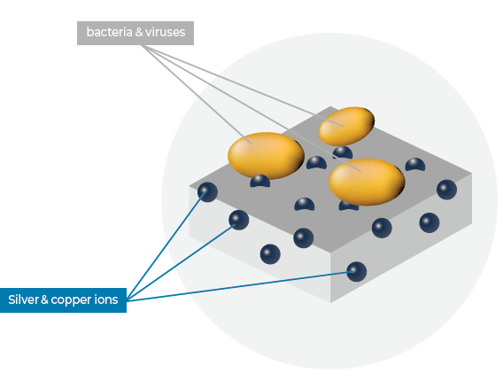 Antimicrobial film structure