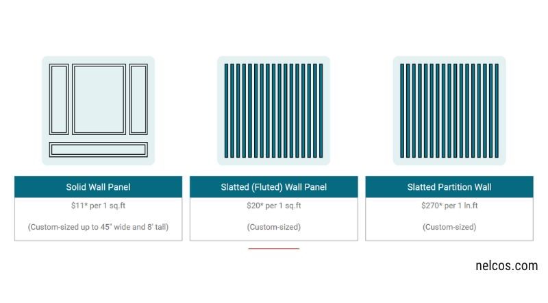 Custom built wall panels cost